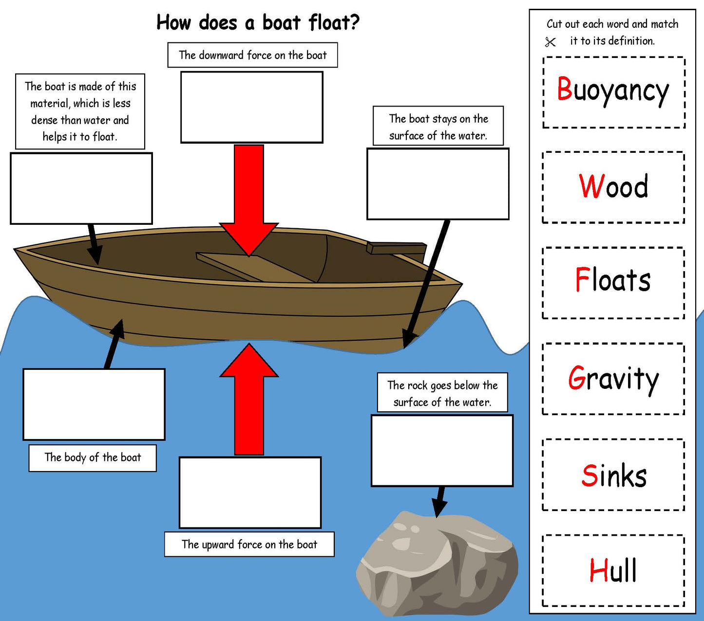 How does a boat float?