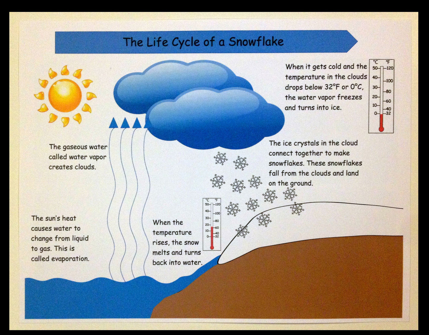 Ivy Kids Kit - The Snowy Day
